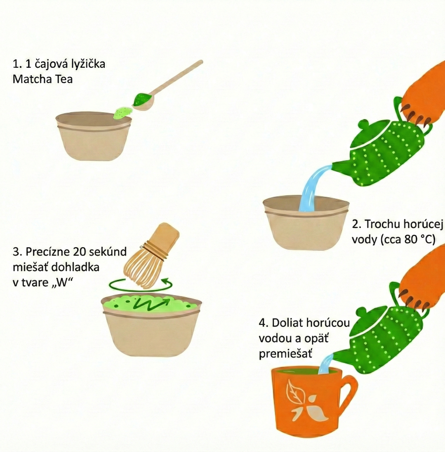 Matcha tea Grizly – Ako pripraviť